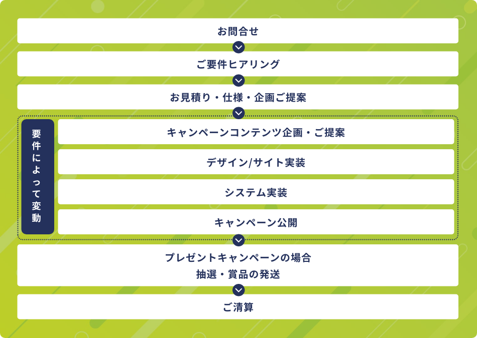 クイズ/謎解き導入フロー