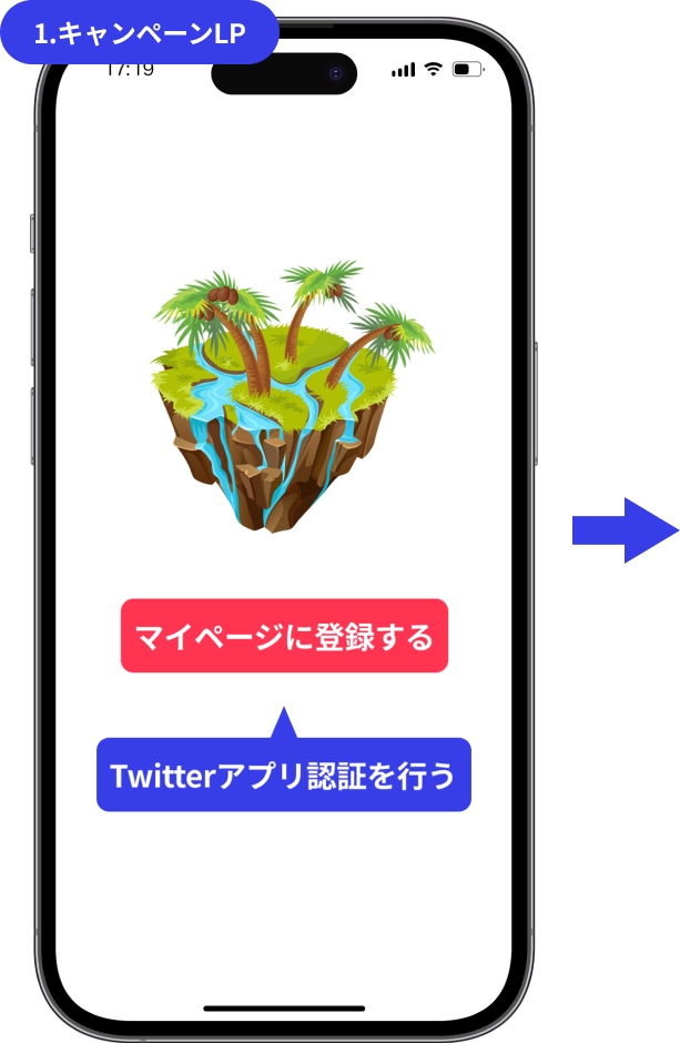 参加フロー　マイページに登録する