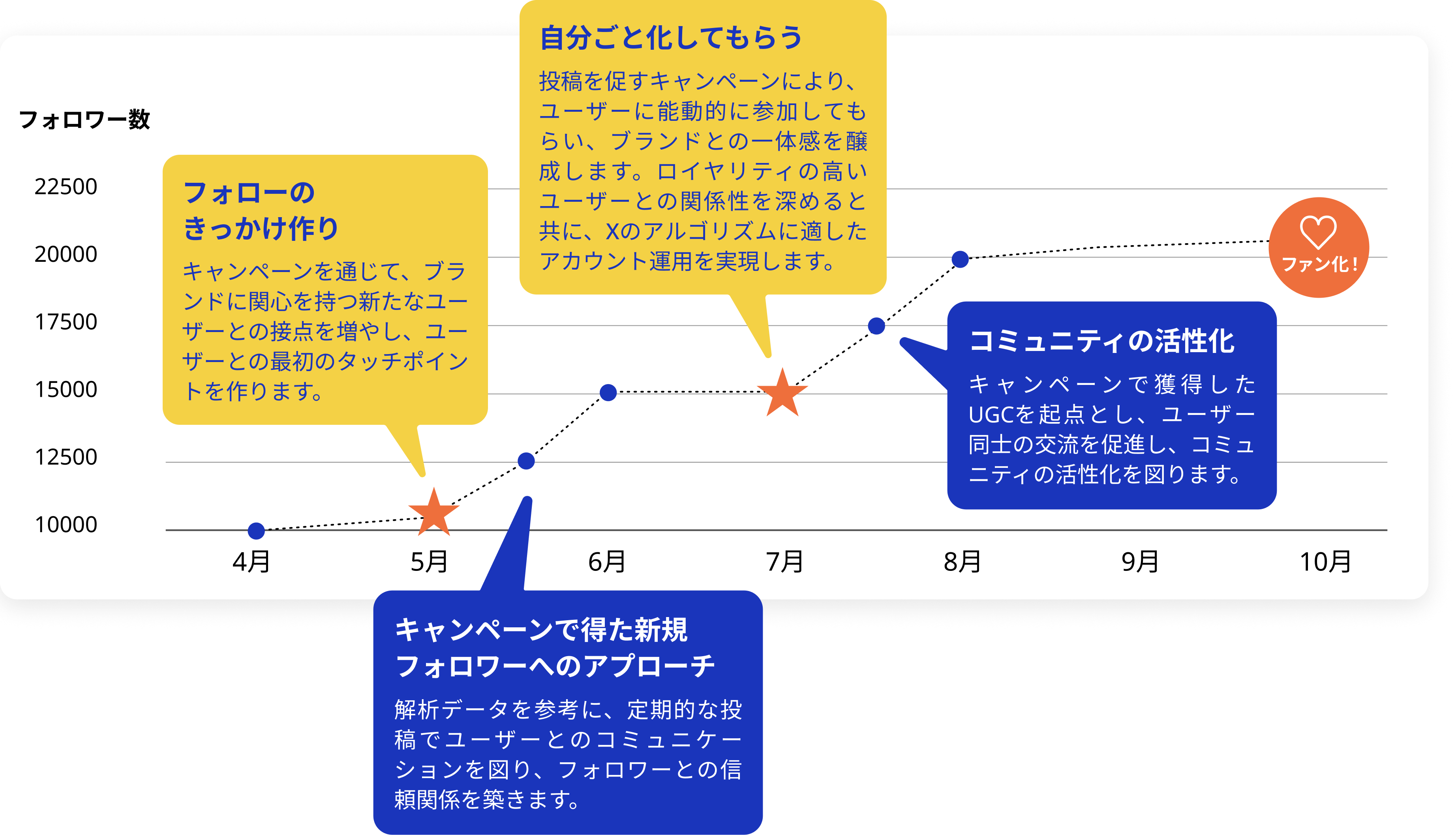 X運用を4つのステップでサポートいたします。