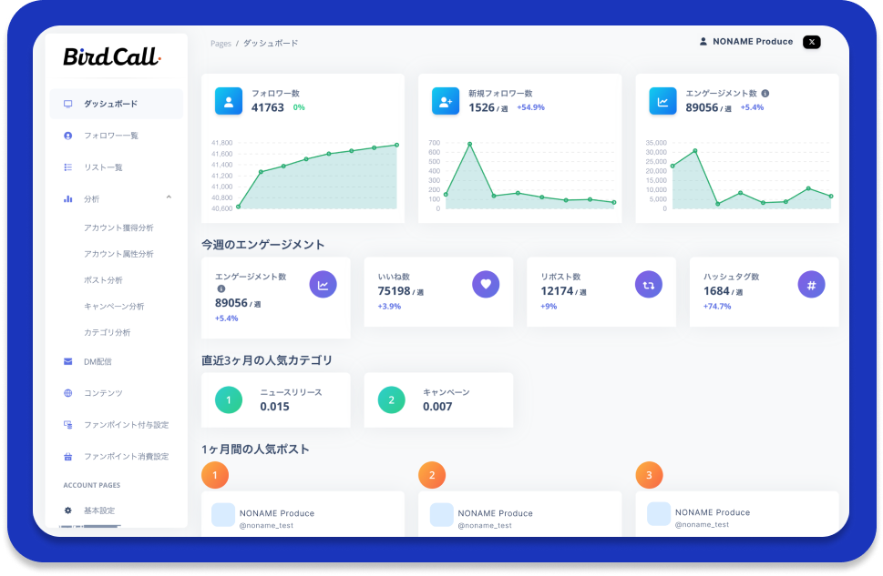Xのアルゴリズムに対する知見とBirdCallによる分析やキャンペーンにより求める成果への戦略を実施します。