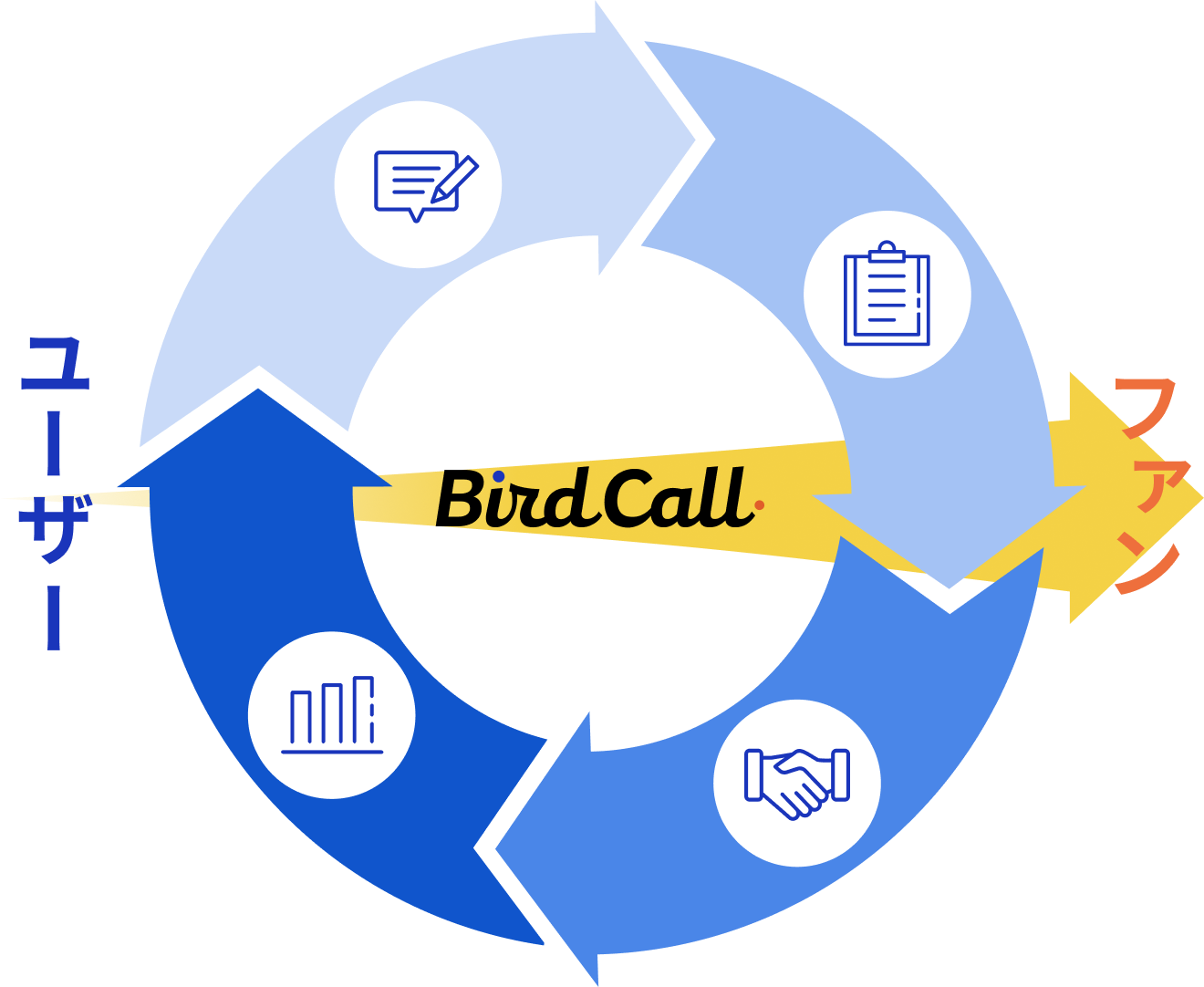 キャンペーンを上手に活用して、運用効果を最大に
