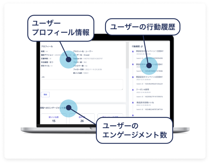 各種エンゲージメントグラフ　懸賞アカウントの割合　フォロワーのフォロワー数分布