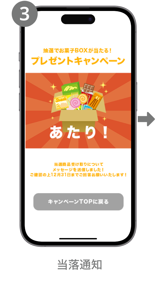 キャンペーンフロー