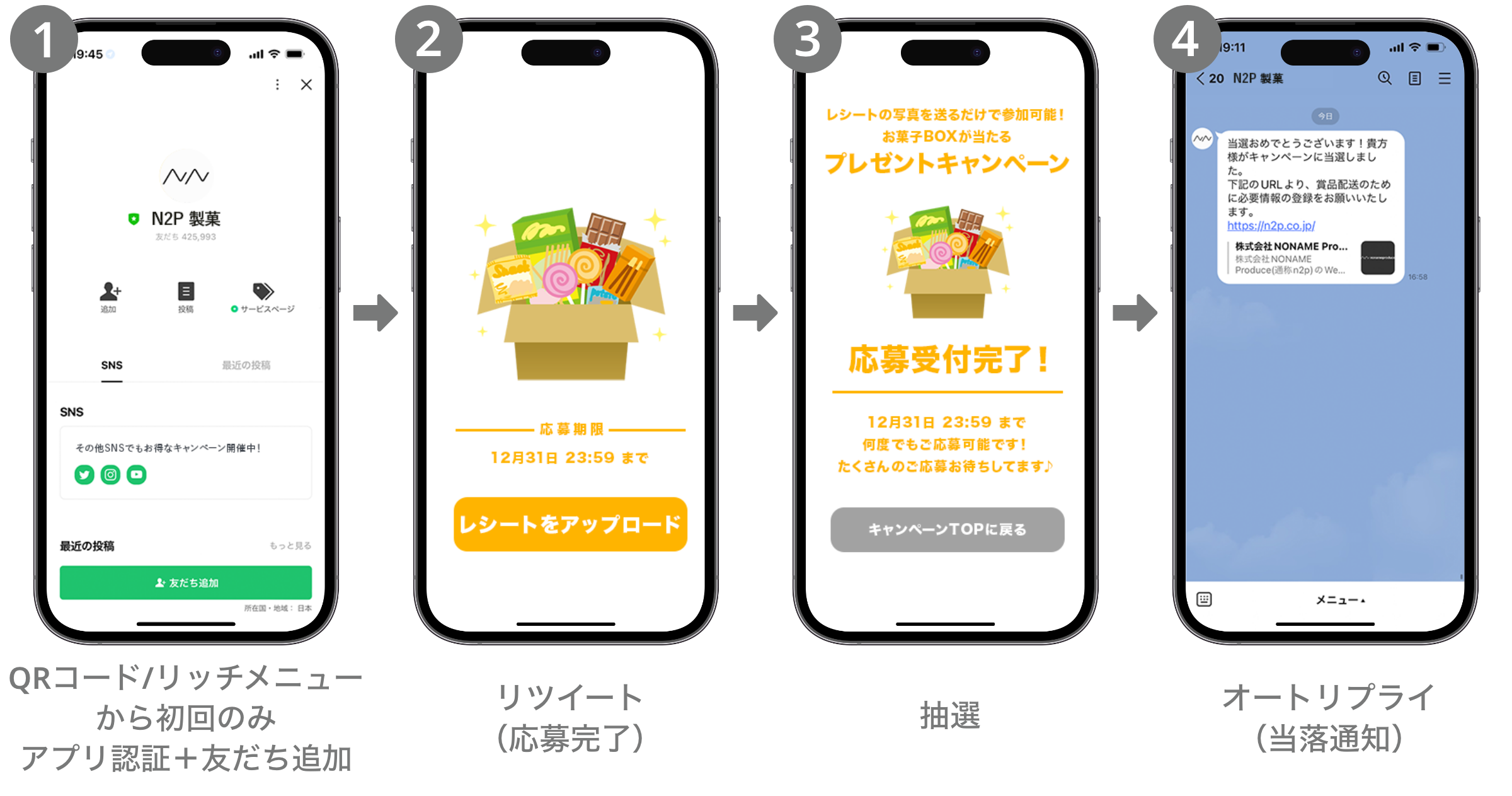 キャンペーンフロー