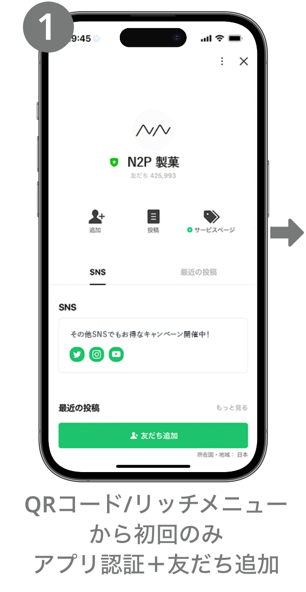 キャンペーンフロー