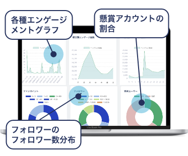 アカウント分析機能
