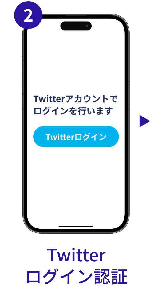 キャンペーンフロー　X(Twitter)ログイン認証