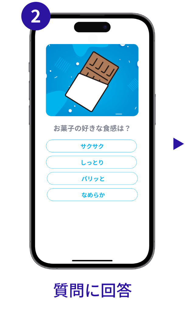 キャンペーンフロー　質問に回答