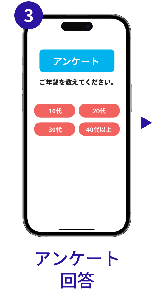 キャンペーンフロー　アンケート回答