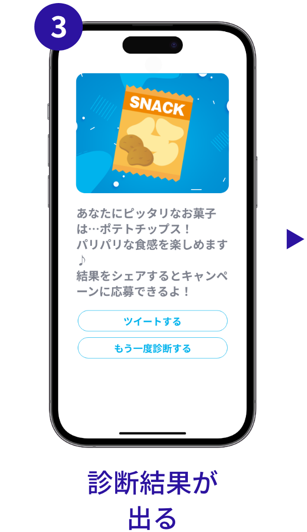 キャンペーンフロー　診断結果が出る