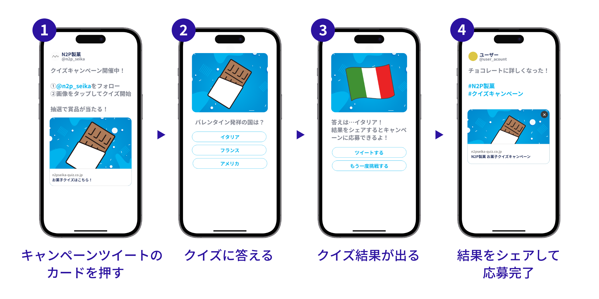 キャンペーンフロー