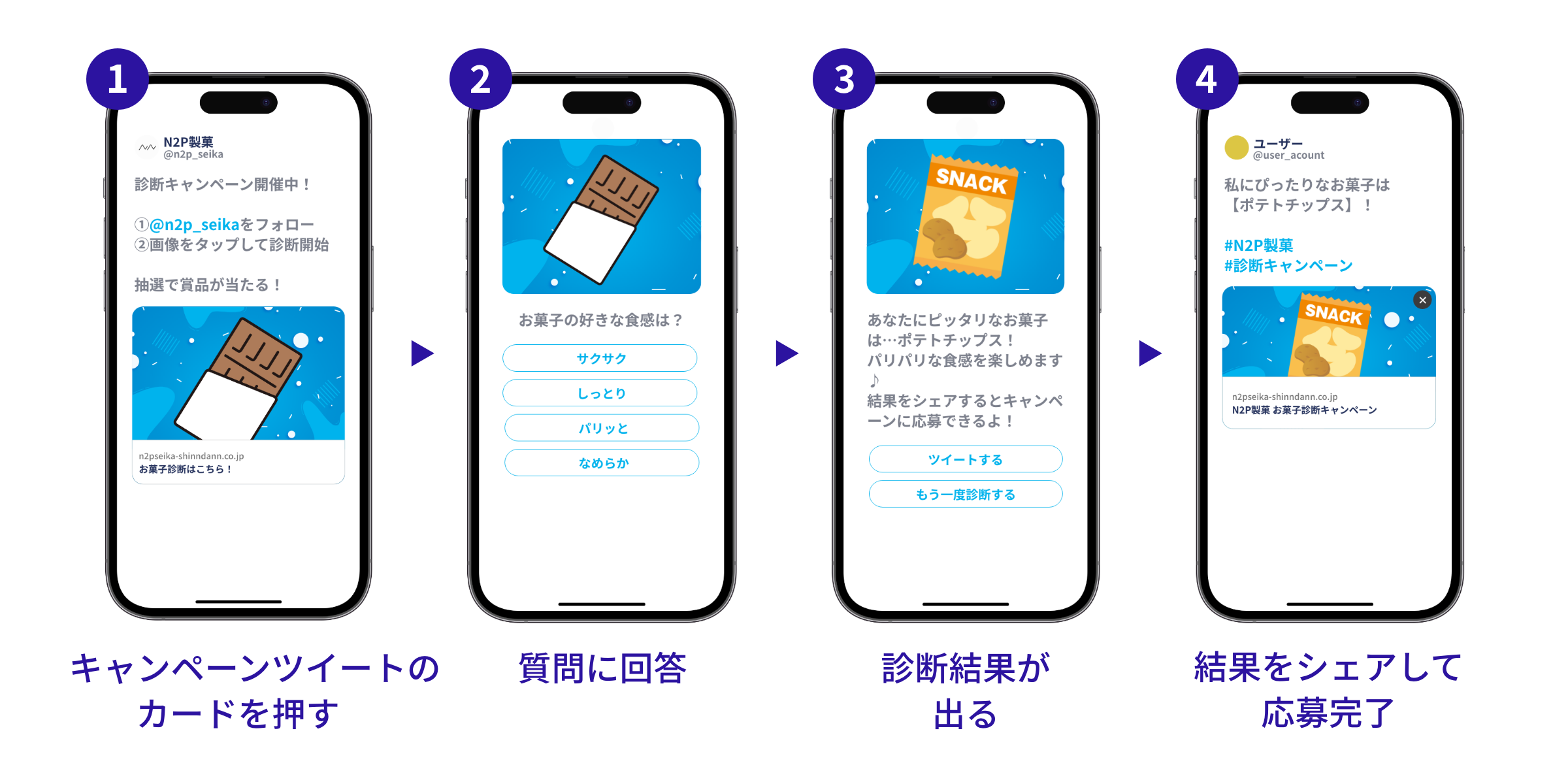 キャンペーンフロー